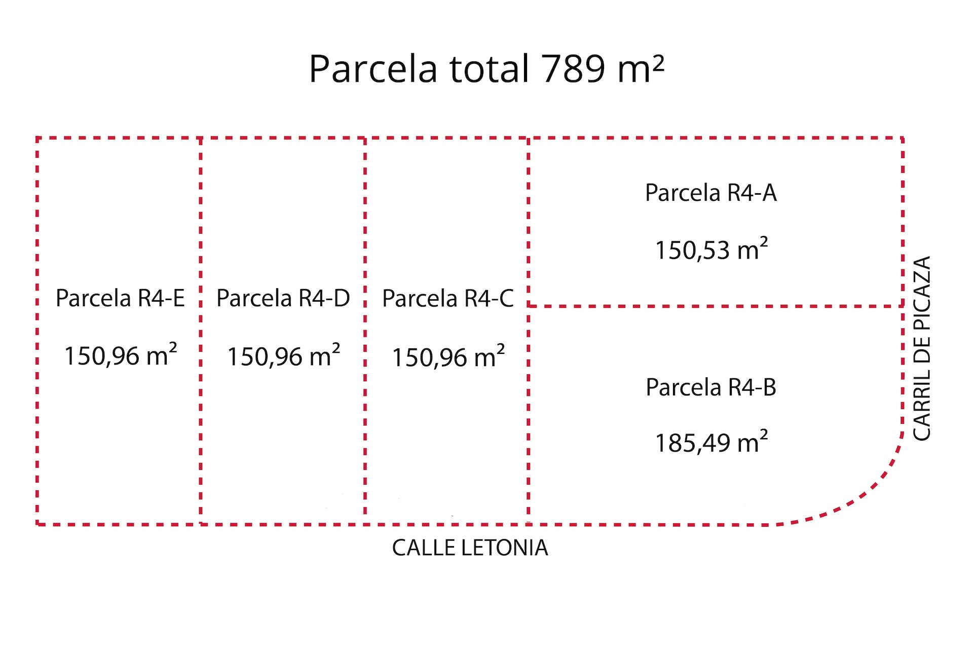 Участок для продажи в San Pedro de Alcántara